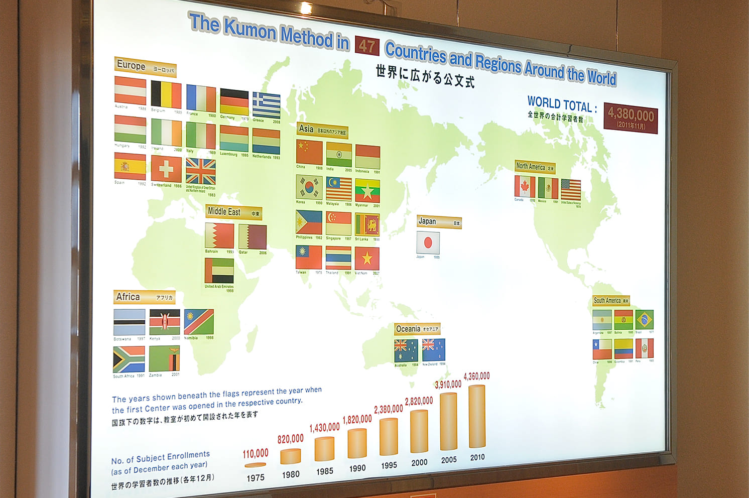 THE HISTORY OF KUMON05