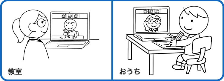 コロナ くもん コロナ休校中の家庭学習