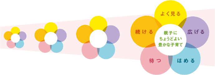 ベビークマ やりとりぶっく 複数冊 Baby Kumonセット | Baby Kumon(ベビークモン) 0・1・2歳の親子