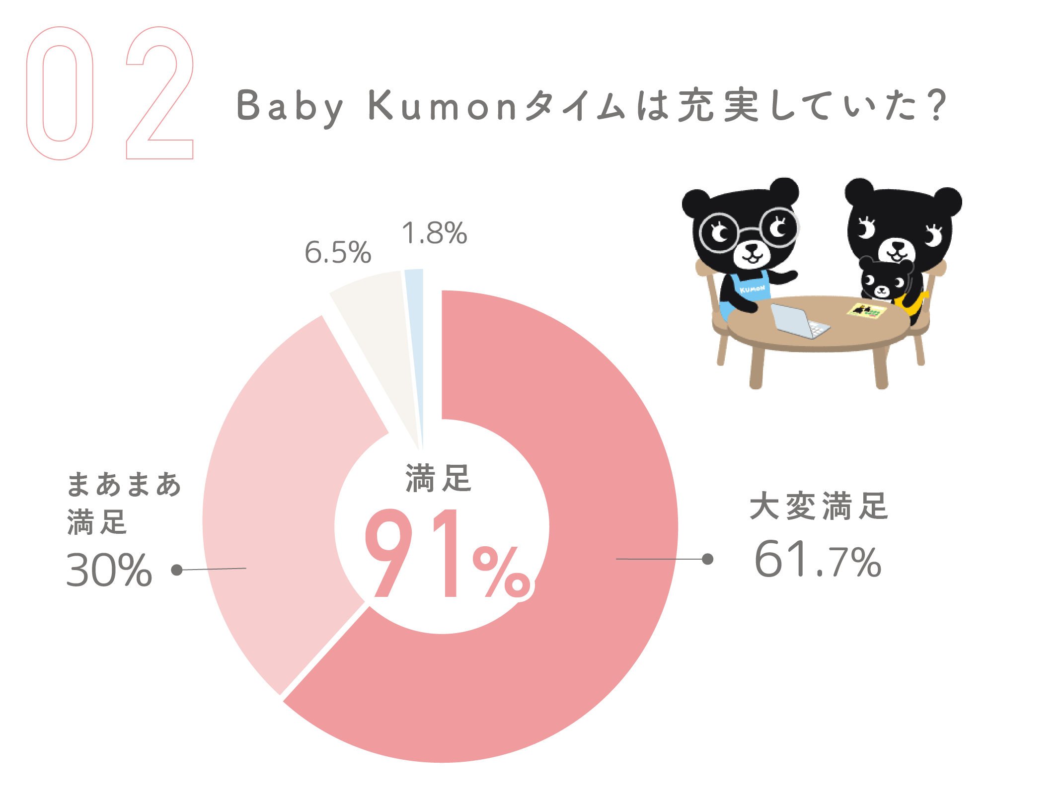 BKタイムは充実していた?