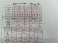 0歳用プログラム例です。お子さんの状態に合わせてアレンジします。