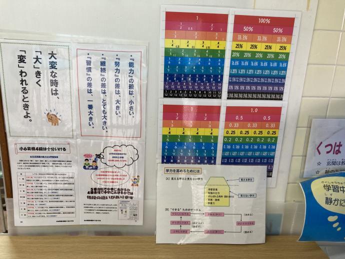 教室内の掲示物で、学習意欲を、引き出します。