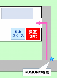 KUMONの看板を目印にお越しください。
