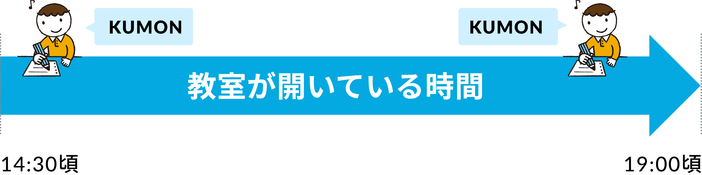 14:30頃から19:00頃 教室が開いている時間