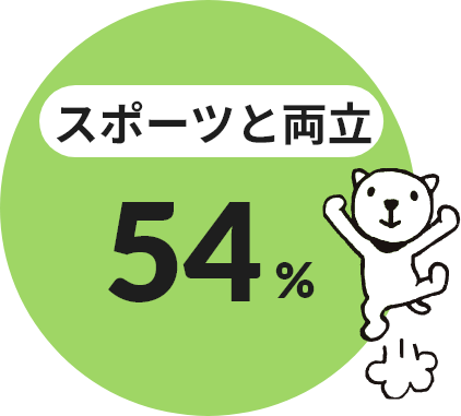 スポーツと両立 54％