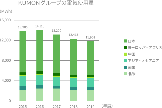 グラフ