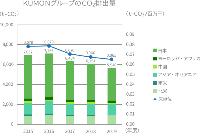 グラフ