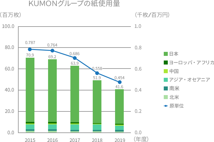 グラフ