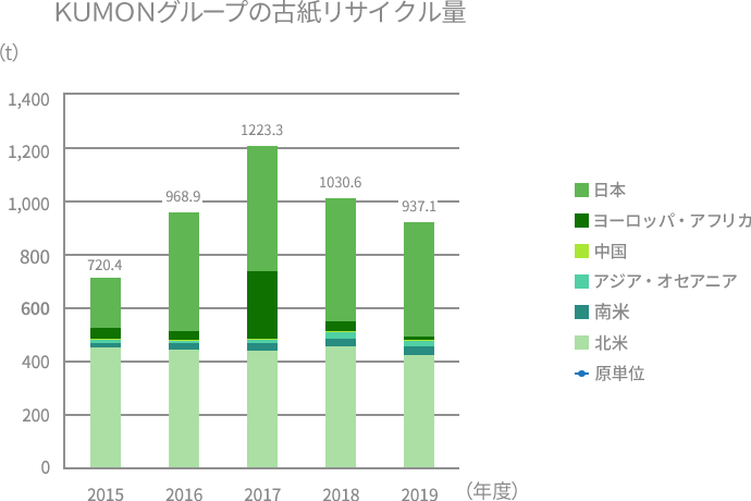 グラフ