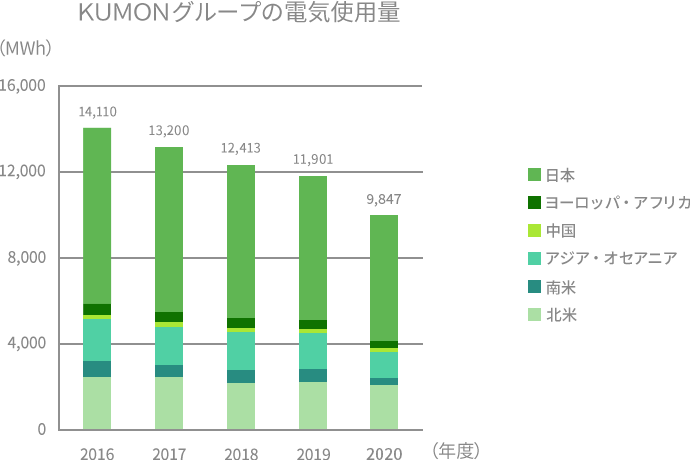 グラフ