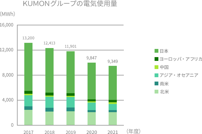 グラフ