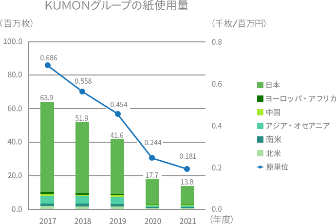 グラフ