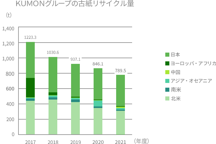 グラフ