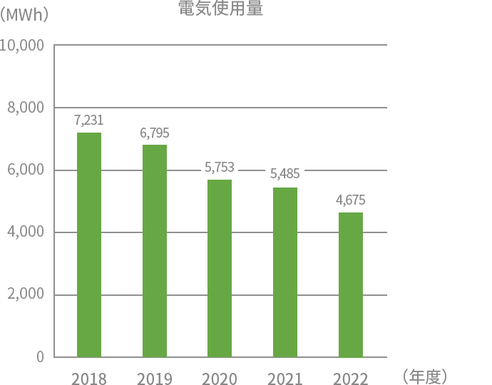 電気使用量
