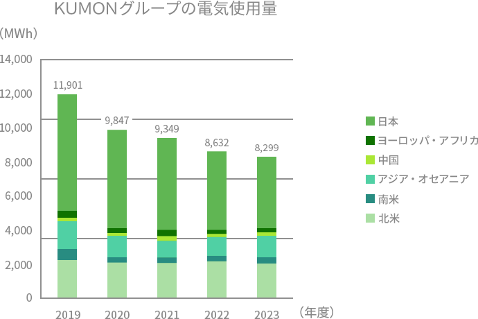 グラフ