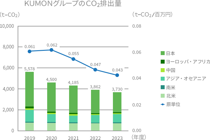 グラフ