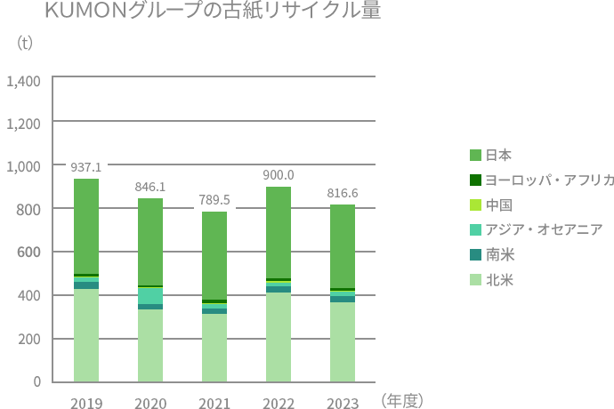 グラフ