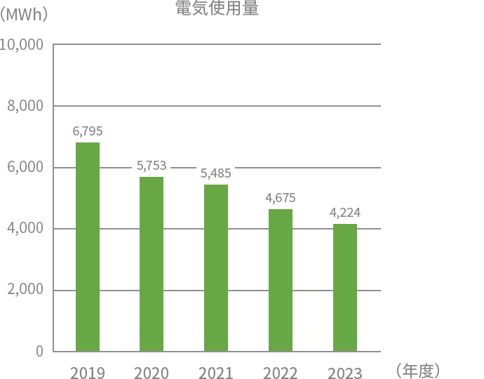 電気使用量