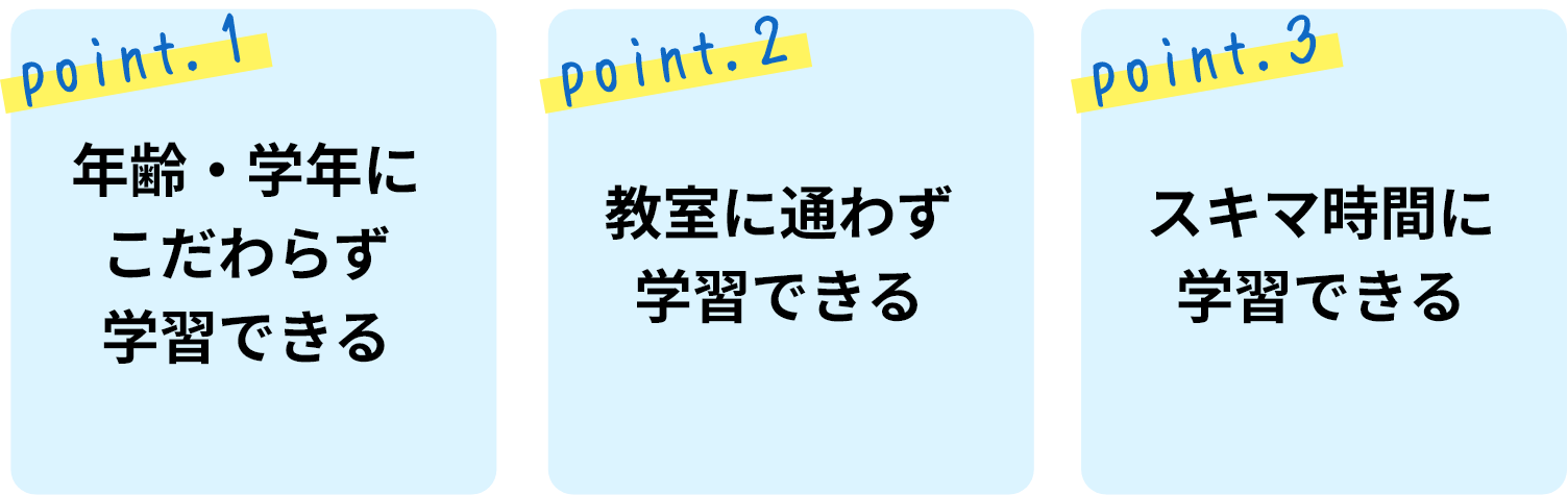 point.1 年齢・学年にこだわらず学習できる point.2 教室に通わず学習できる point.3 スキマ時間に学習できる