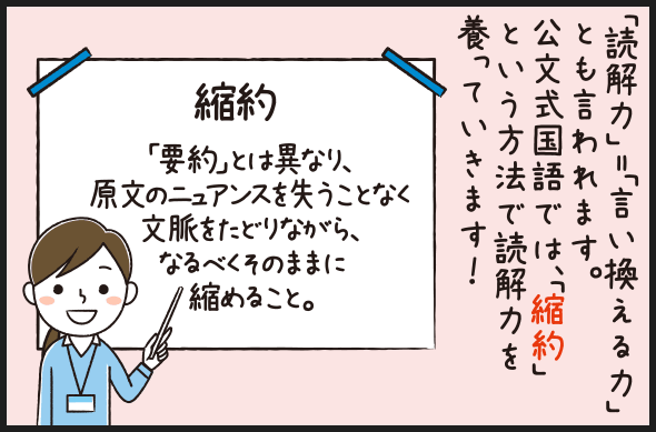 「読解力」=「言い換える力」とも言われます。公文式国語では、「縮約」という方法で読解力を養っていきます！