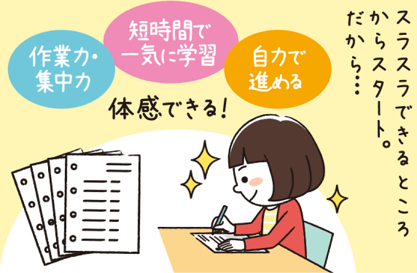 スラスラできるところからスタート。だから…自力で進める、短時間で一気に学習、作業力・集中力、体感できる！