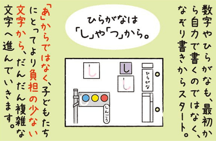 数字やひらがなも、最初から自力で書くのではなく、なぞり書きからスタート。「あ」からではなく、子どもたちにとってより負担の少ない文字から、だんだん複雑な文字へ進んでいきます。