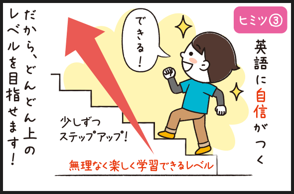 ヒミツ③英語に自信がつく だから、どんどん上のレベルを目指せます！