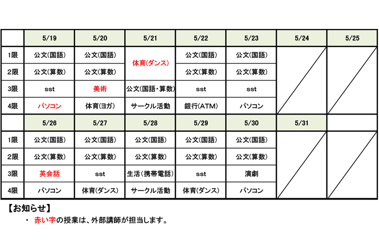 2014年5月後半のカリキュラム