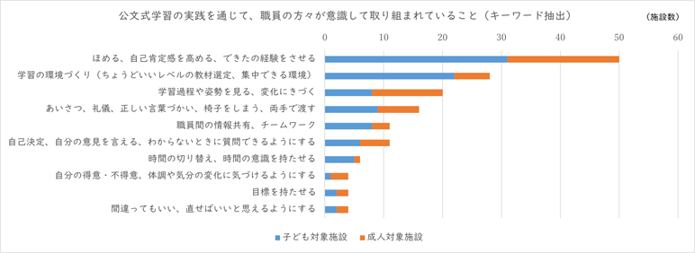 グラフ