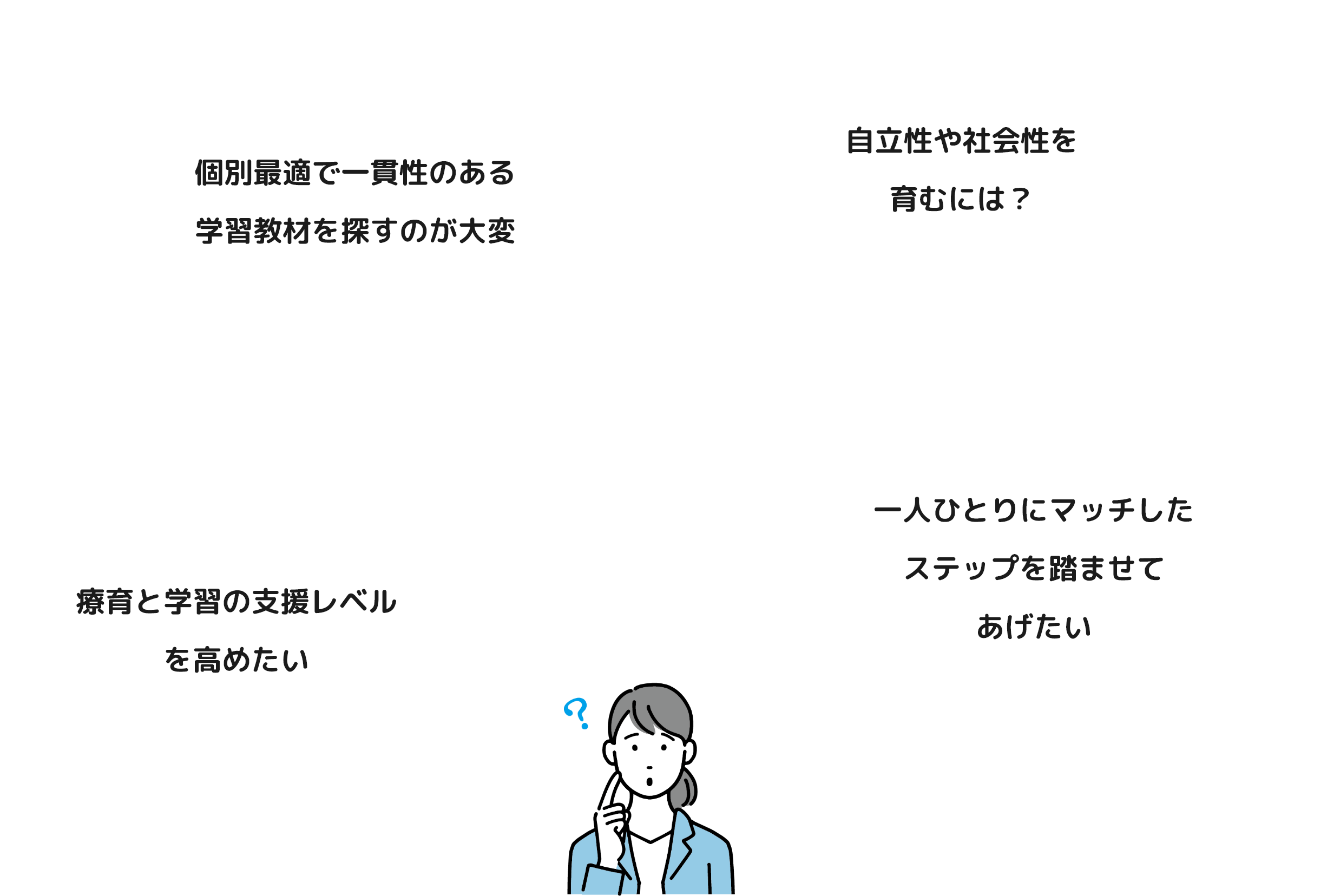 「個別最適で一貫性のある
学習教材を探すのが大変」