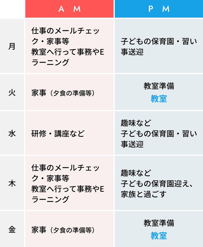 福井 里夏先生の一週間のスケジュール