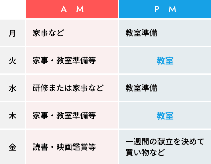 原下 久美子先生の一週間のスケジュール