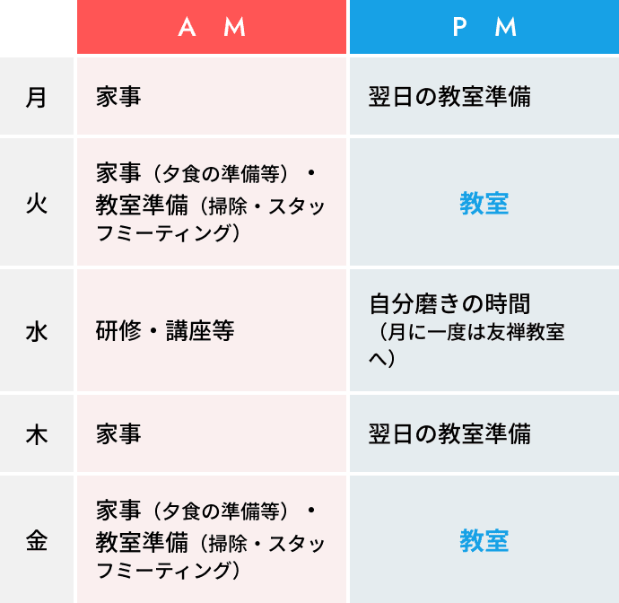 平原 久永先生の一週間のスケジュール