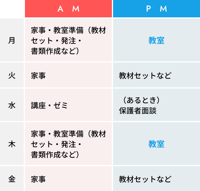堀 恵美先生の一週間のスケジュール