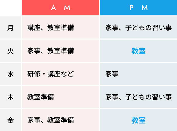 北川 愛美先生の一週間のスケジュール