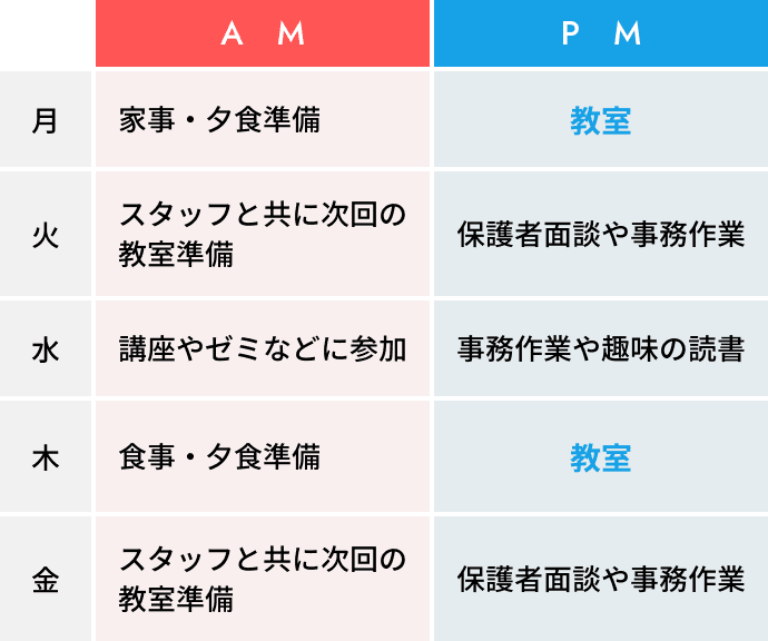 中村 奈美先生の一週間のスケジュール