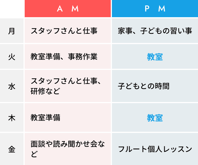 坂井 絵理先生の一週間のスケジュール