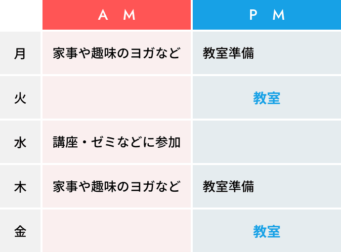 笹田 麻奈美先生の一週間のスケジュール