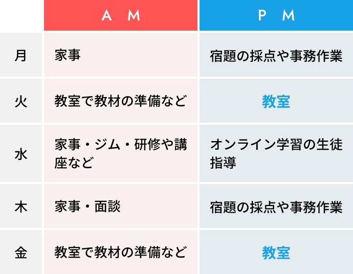 鈴木 愛先生の一週間のスケジュール