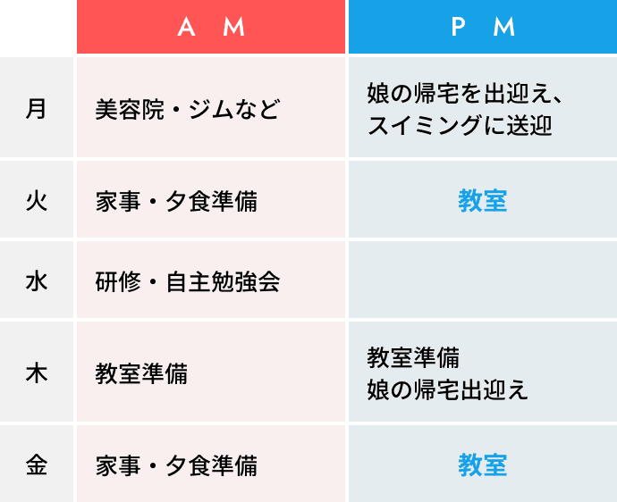 吉田 和美先生の一週間のスケジュール
