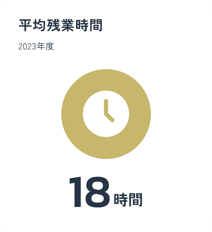 平均残業時間