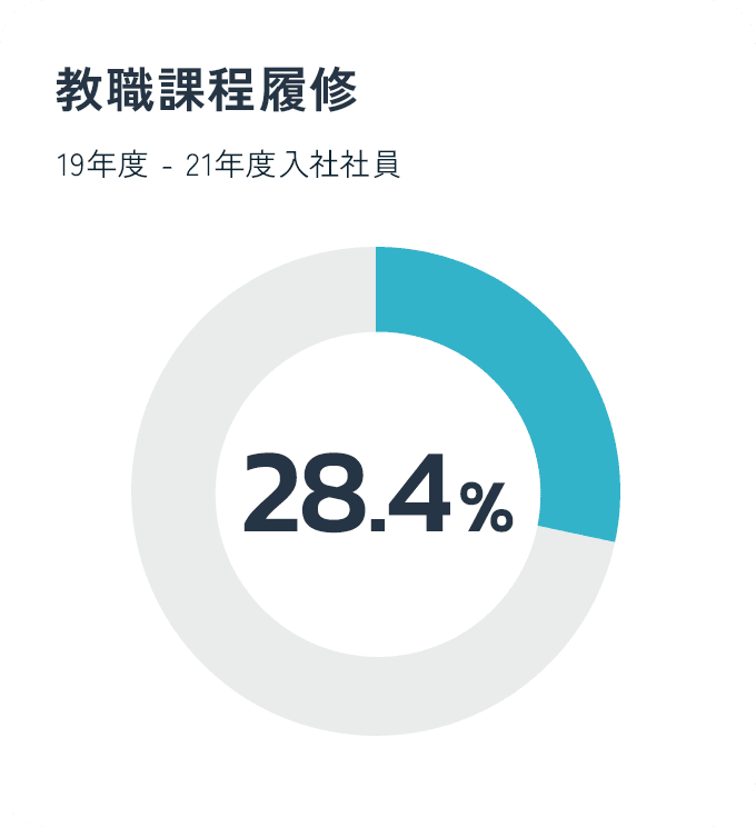 教職課程履修