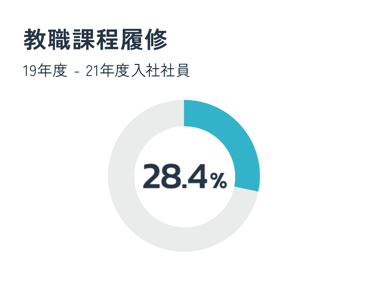 教職課程履修