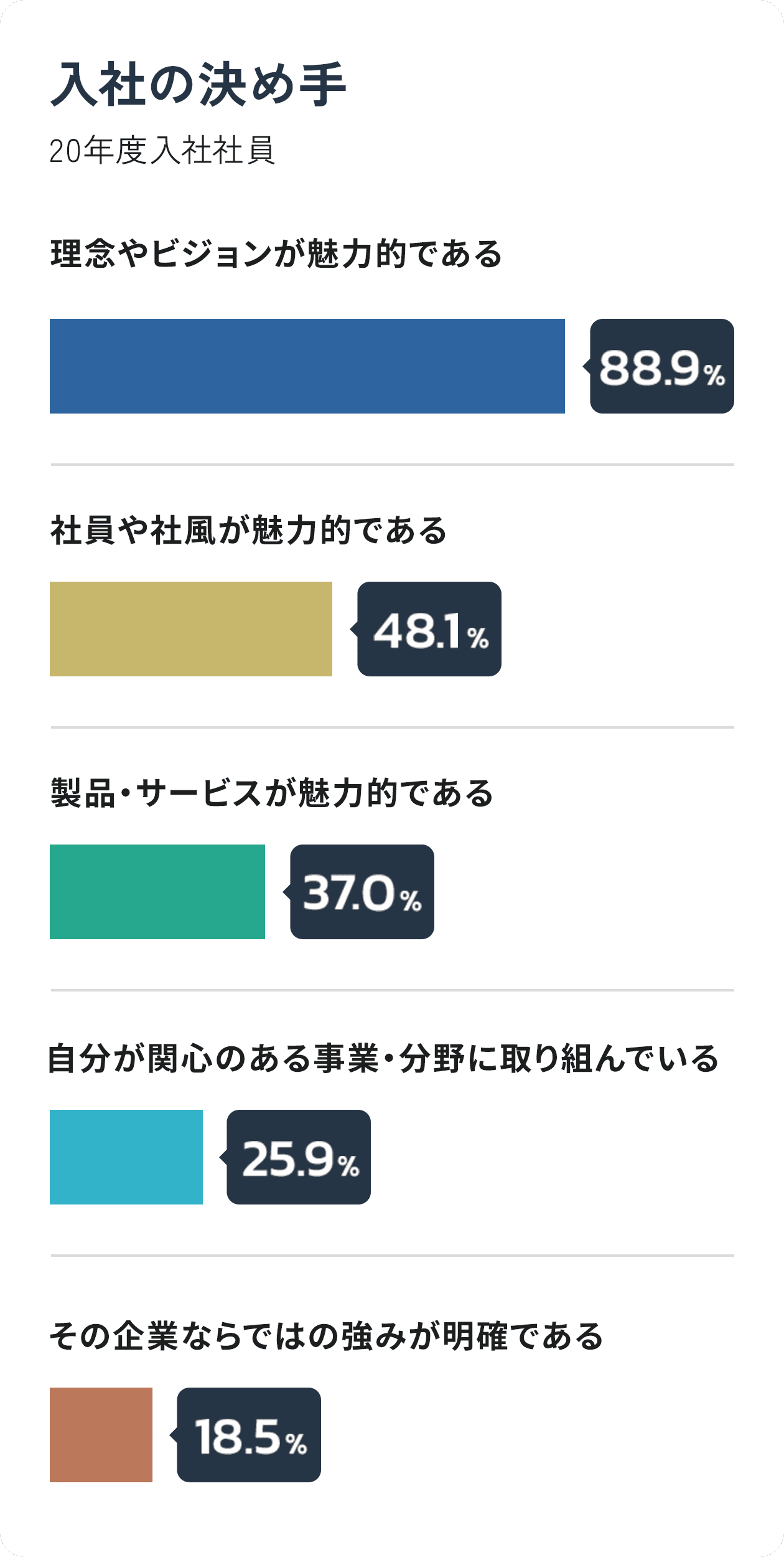 入社の決め手