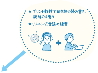 「プリント教材で日本語の読み書き、読解力を養う」「CDを使ったリスニング、音読の練習」