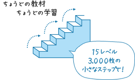 学習法と教材について 公文式日本語プログラム