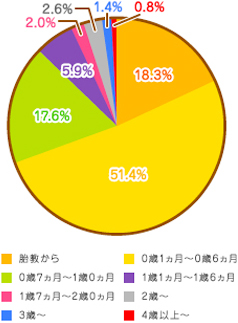 ミーテ アンケート結果