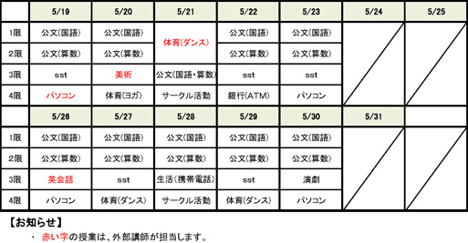 2014年5月後半のカリキュラム