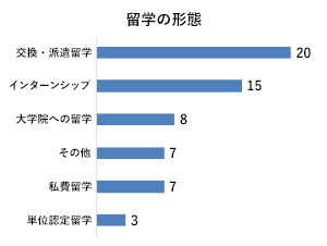 トビタテ！留学JAPAN　日本代表プログラム 回答結果