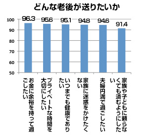 認知症に関する意識や実態調査　グラフ